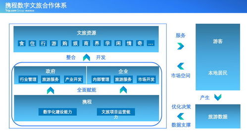 2022智慧旅游創(chuàng)新企業(yè)與項目名單揭曉 推動產(chǎn)業(yè)升級與策劃咨詢新趨勢