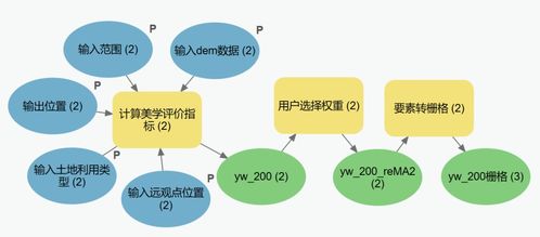 面向游客的旅游路線優(yōu)化設(shè)計——以丹霞山景區(qū)為例