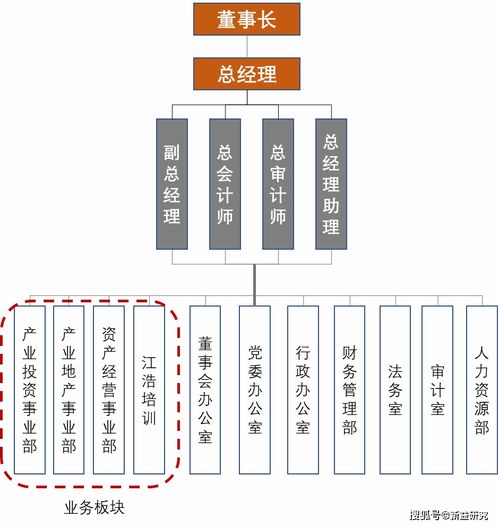 新發(fā)展背景下產(chǎn)業(yè)園區(qū)組織模式特點及旅游開發(fā)項目策劃咨詢探索