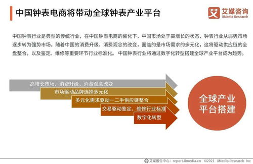 艾媒咨詢《2021年中國(guó)鐘表行業(yè)發(fā)展白皮書》對(duì)旅游開發(fā)項(xiàng)目策劃咨詢的啟示與應(yīng)用