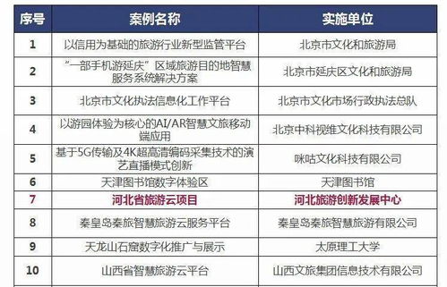 河北省旅游云項(xiàng)目 信息化賦能文旅發(fā)展新典范
