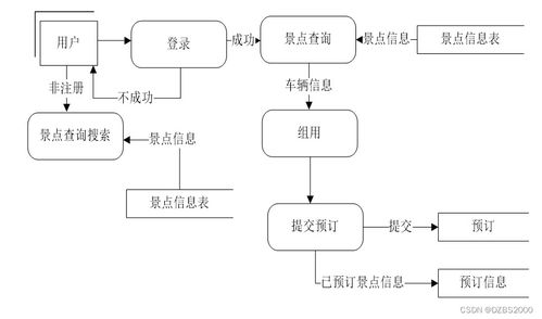 基于SSM框架的旅游信息系統(tǒng)設(shè)計(jì)與實(shí)現(xiàn) 后端開發(fā)要點(diǎn)與項(xiàng)目咨詢前景概述